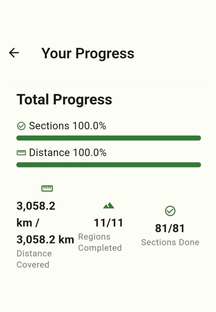 Progress summary showing 100% completion of sections and distance, with 3,058.2 km covered, 11 regions completed, and 81 sections done.